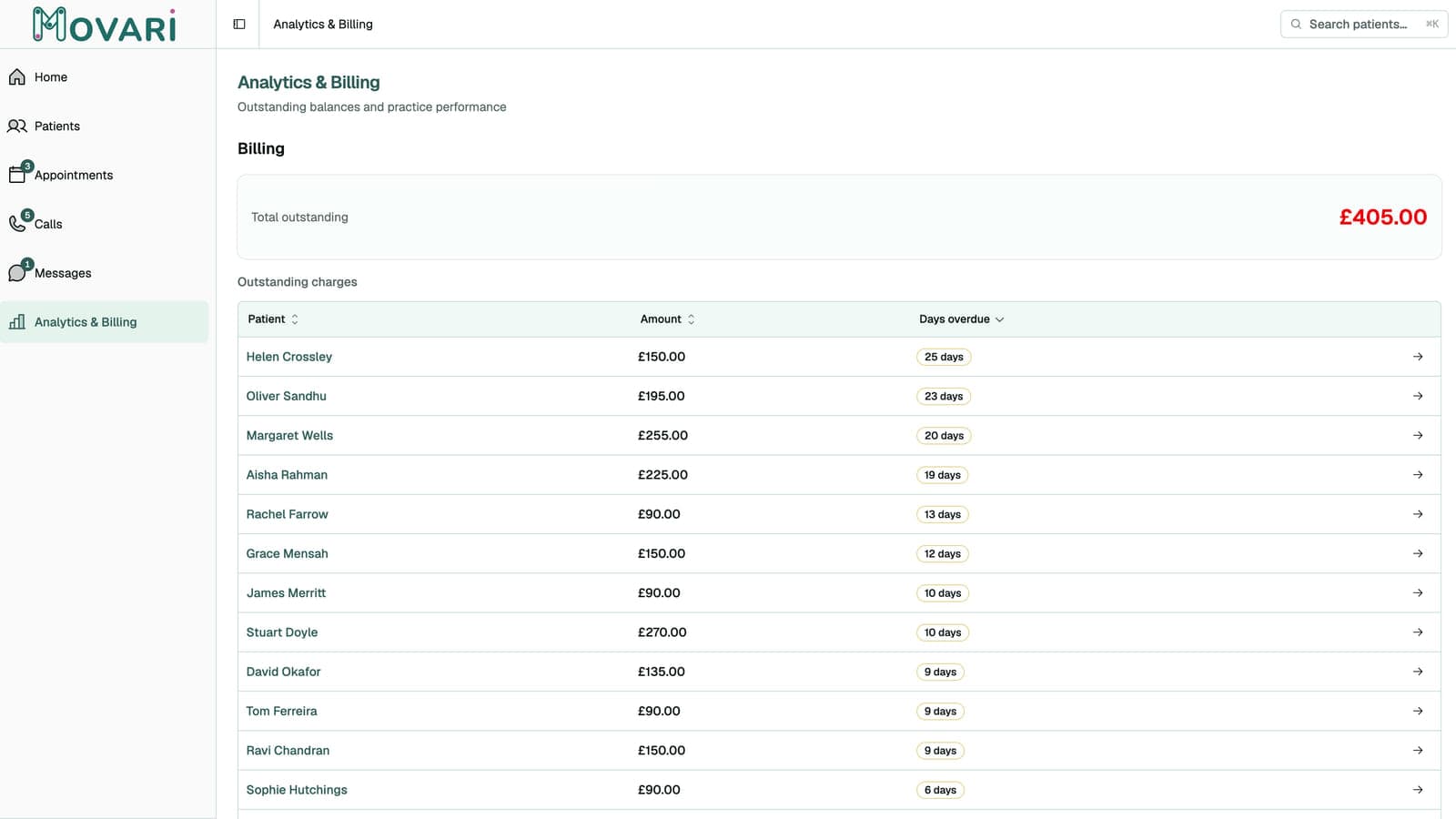 The billing analytics view