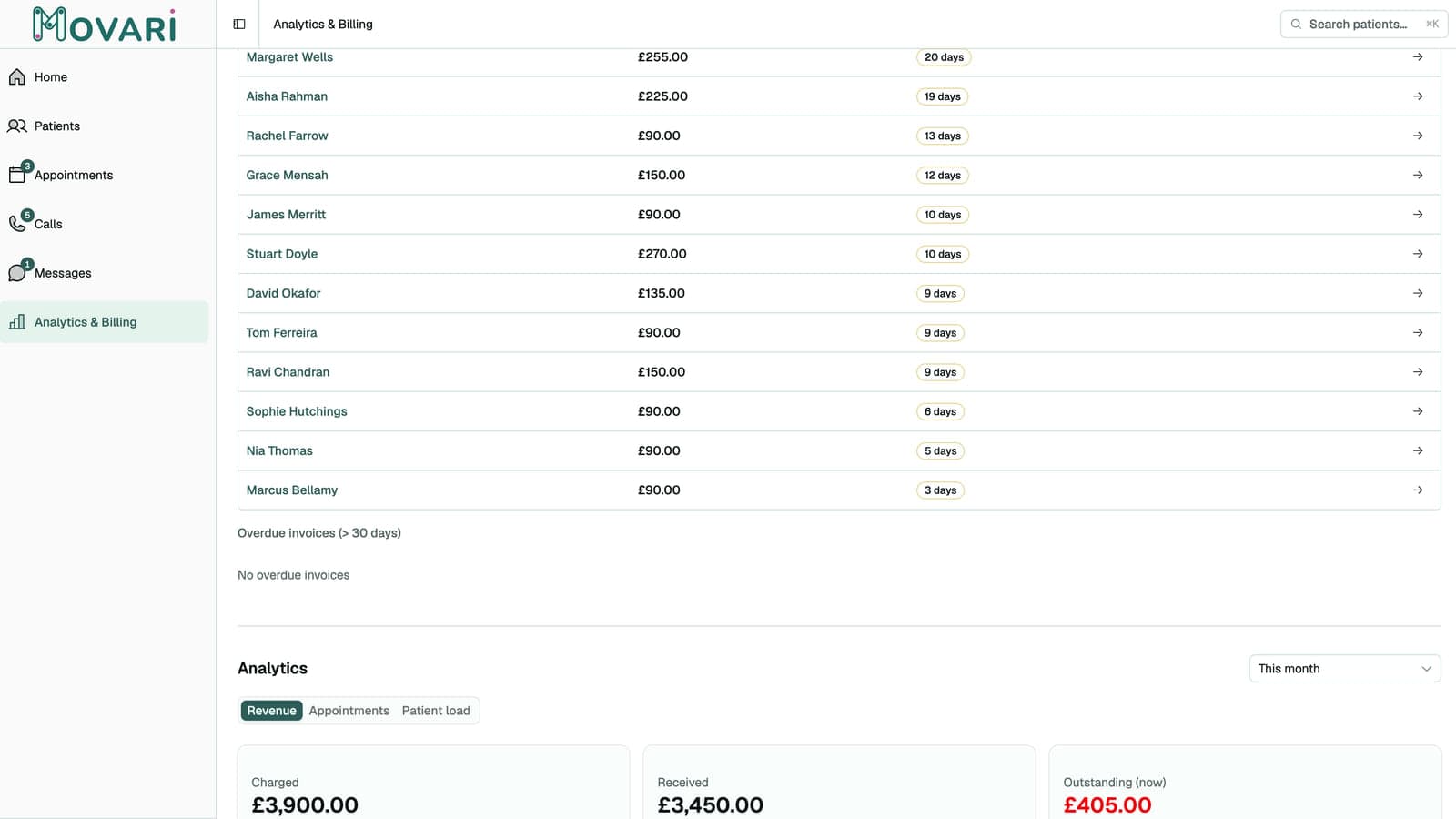 The revenue analytics view